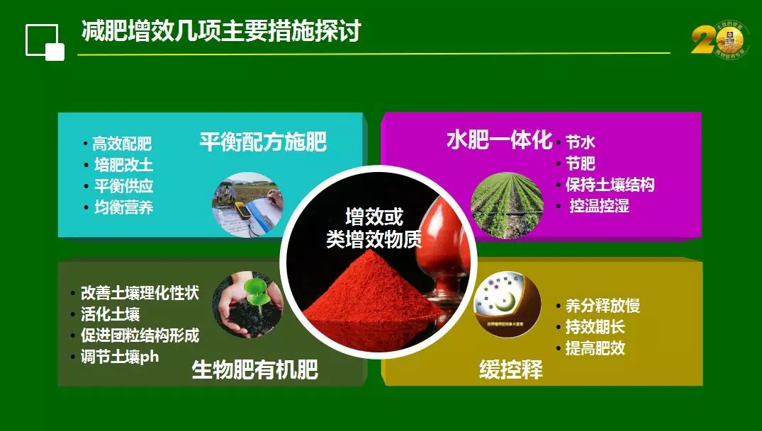 中威植物营养调节剂400-779-1088